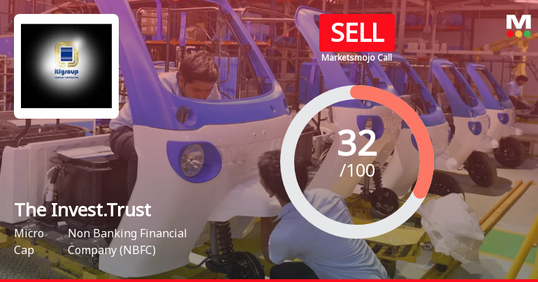 The Investment Trust of India Ltd Upgraded to Sell on Valuation Improvement