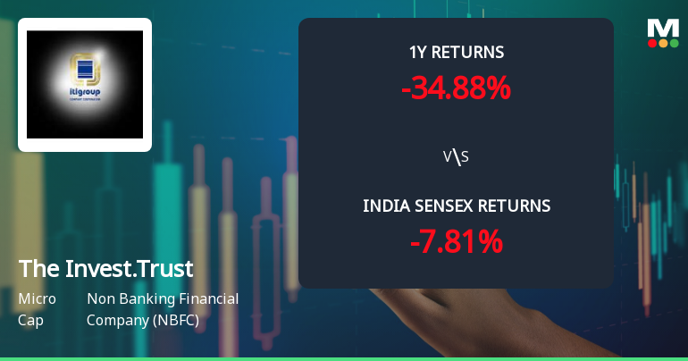 The Investment Trust of India Ltd: Technical Momentum Shifts Amid Mixed Market Signals