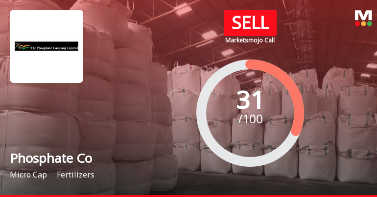 The Phosphate Company Ltd Upgraded to Sell on Technical Improvements Despite Weak Fundamentals