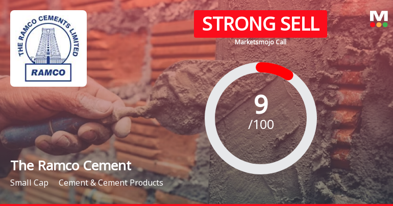 The Ramco Cements Ltd is Rated Strong Sell