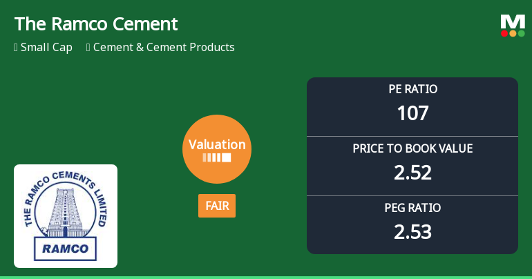 The Ramco Cements Ltd: Valuation Shifts Signal Changing Price Attractiveness