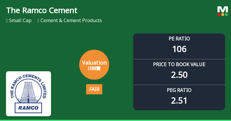 The Ramco Cements Ltd: Valuation Shift Signals Changing Price Attractiveness Amid Sector Challenges