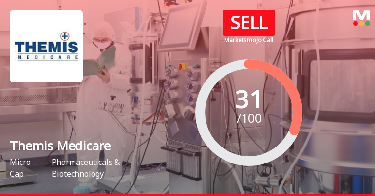 Themis Medicare Ltd Upgraded to Sell on Technical Improvements Despite Weak Fundamentals