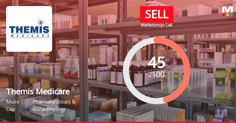Themis Medicare Ltd is Rated Sell