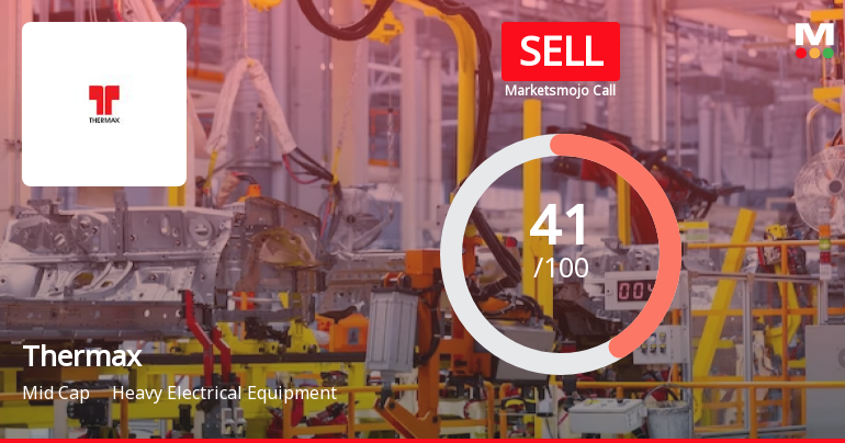 Thermax Ltd. is Rated Sell by MarketsMOJO