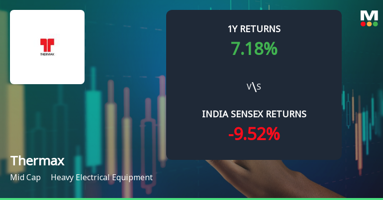 Thermax Ltd. Technical Momentum Shifts Amid Mixed Indicator Signals