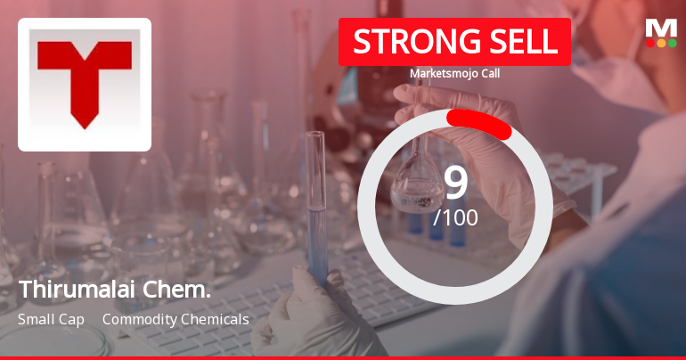 Thirumalai Chemicals Ltd is Rated Strong Sell