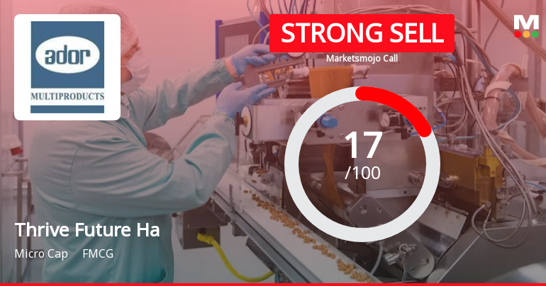 Thrive Future Habitats Limited is Rated Strong Sell