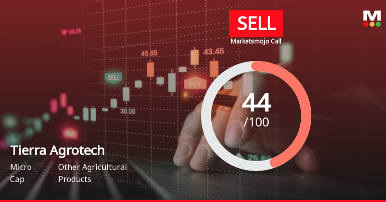 Tierra Agrotech Ltd is Rated Sell