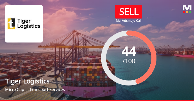 Tiger Logistics (India) Ltd is Rated Sell