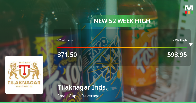 Broad-Based Technical Strength Lifts Tilaknagar Industries Ltd to 52-Week High of Rs 593.95