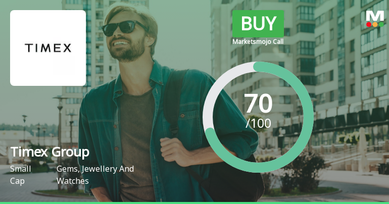 Timex Group India Ltd is Rated Buy