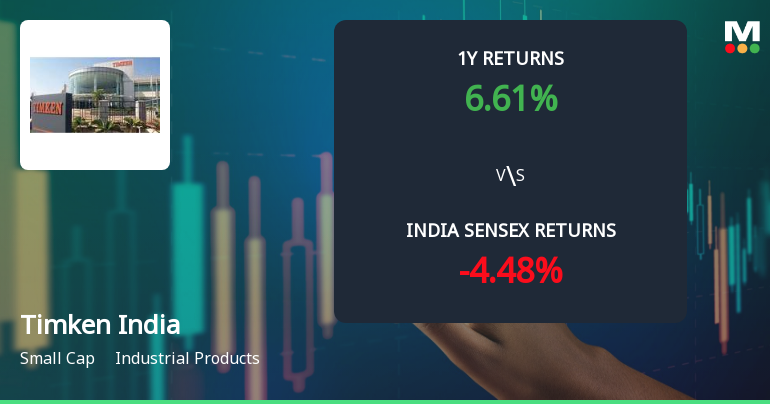 Timken India Ltd Technical Momentum Shifts Amid Bearish Signals
