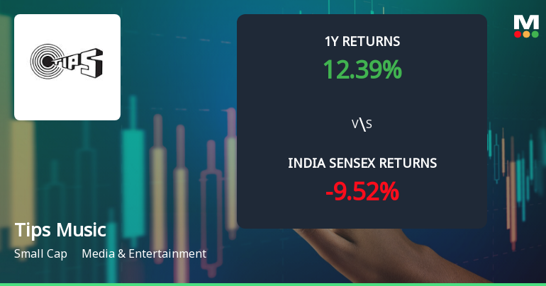 Tips Music Ltd Technical Momentum Shifts Amid Mixed Indicator Signals