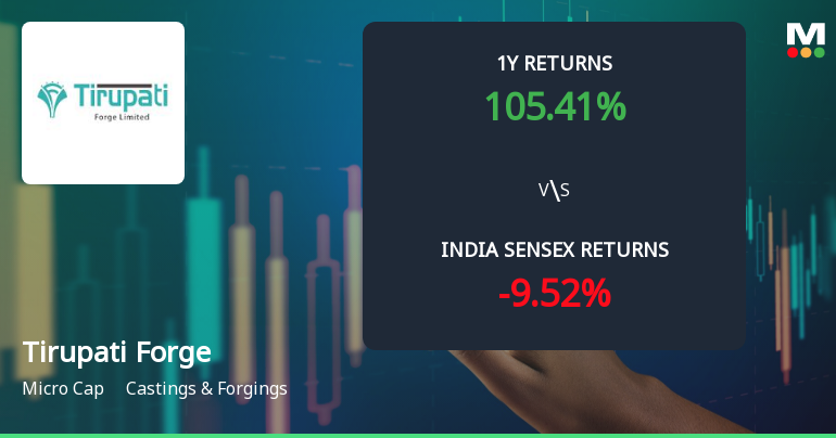 Tirupati Forge Ltd Technical Momentum Shifts Amid Mixed Indicator Signals