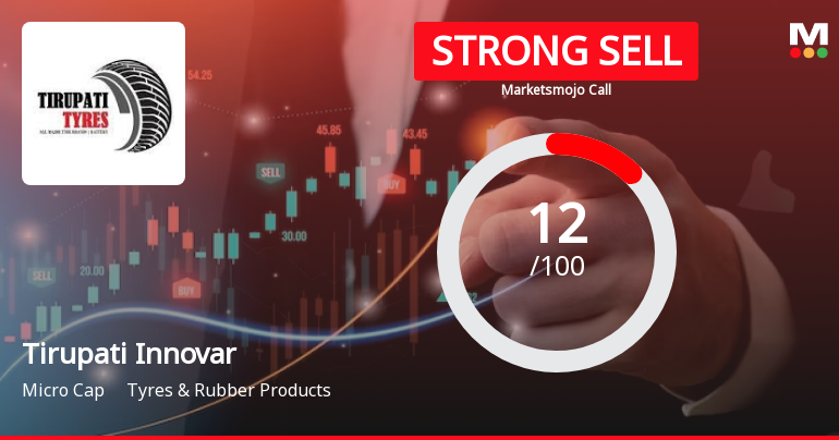 Tirupati Innovar Limited is Rated Strong Sell