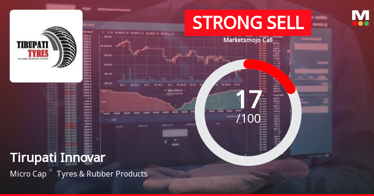 Tirupati Innovar Limited is Rated Strong Sell