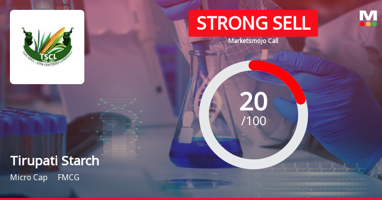 Tirupati Starch & Chemicals Ltd is Rated Strong Sell