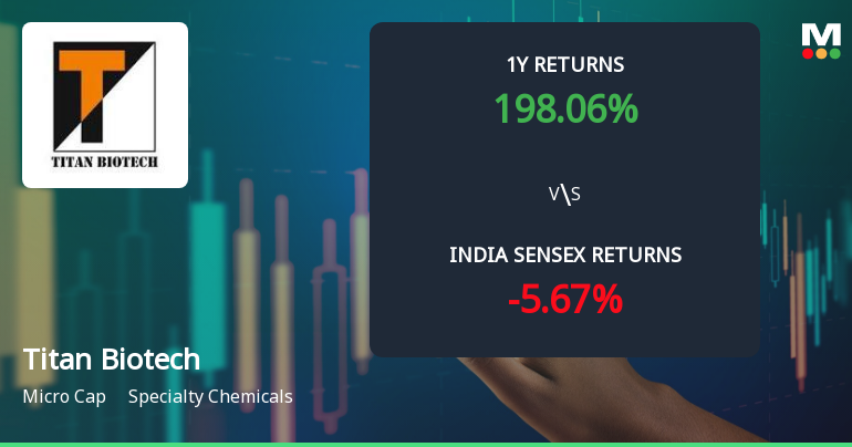 Titan Biotech Ltd Technical Momentum Shifts Amid Mixed Indicator Signals
