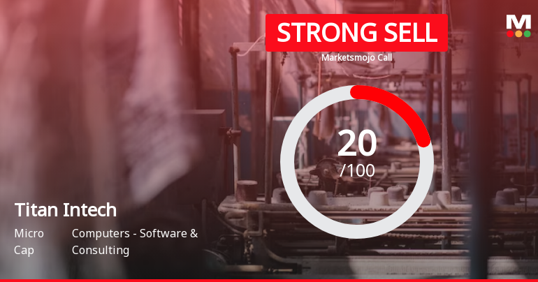 Titan Intech Ltd is Rated Strong Sell