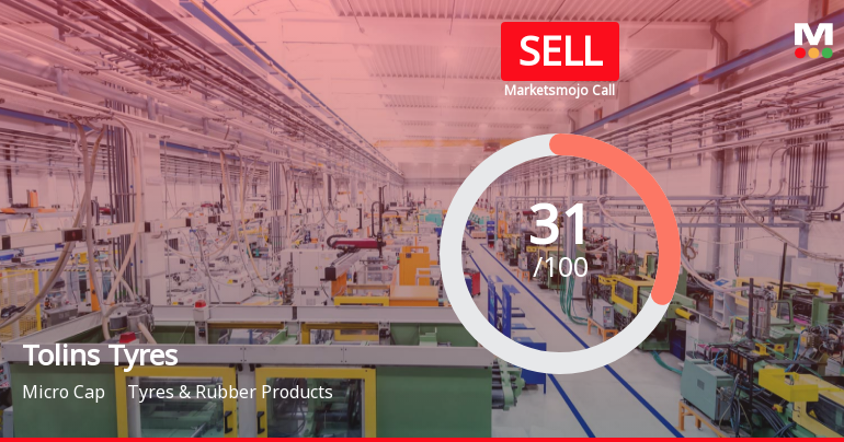 Tolins Tyres Ltd is Rated Sell by MarketsMOJO