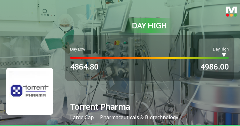 Torrent Pharmaceuticals Ltd. Rallies 3.3% and Holds Above Key Moving Averages Amid Sector Outperformance