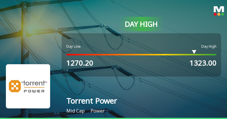 Torrent Power Ltd. Rallies 5.29% and Approaches 50 DMA Resistance — A Key Technical Test Ahead