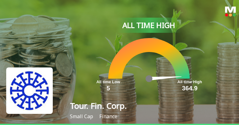 Tourism Finance Corporation of India Ltd Hits All-Time High of Rs 148 as Momentum Builds Across Timeframes