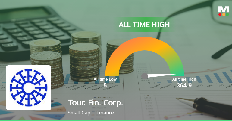 Tourism Finance Corporation of India Ltd Hits All-Time High of Rs 148 as Momentum Builds Across Timeframes