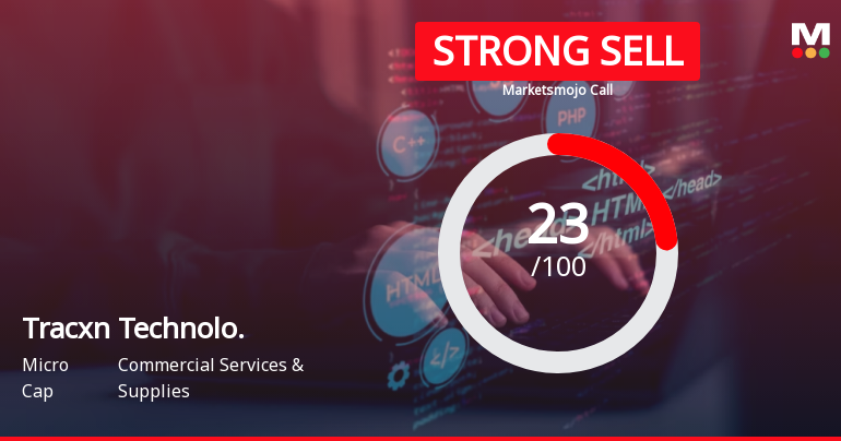 Tracxn Technologies Ltd is Rated Strong Sell