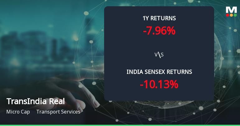 Golden Cross Forms in TransIndia Real Estate Ltd — On a Day the Stock Surged 11.42%. What the Mixed Signals Mean