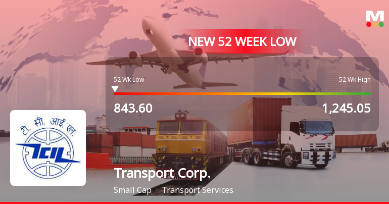 Transport Corporation of India Ltd Falls to 52-Week Low of Rs 843.6 as Sell-Off Deepens
