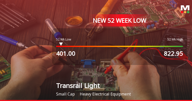 Markets Rally, But Transrail Lighting Ltd Sinks to 52-Week Low in Stock-Specific Sell-Off