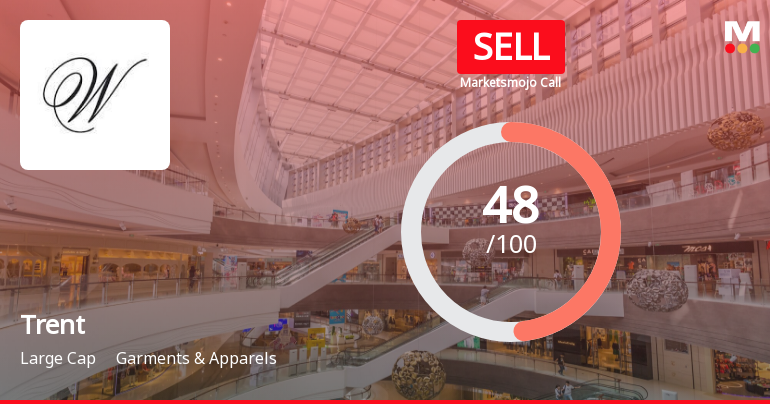 Trent Ltd. is Rated Sell by MarketsMOJO
