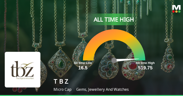 Strong Momentum Meets Stretched Valuations as Tribhovandas Bhimji Zaveri Ltd Reaches All-Time High