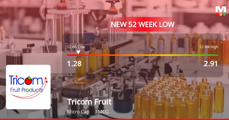 Markets Rally, But Tricom Fruit Products Ltd Sinks to 52-Week Low in Stock-Specific Sell-Off