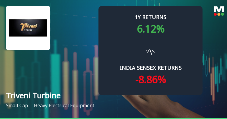 Triveni Turbine Ltd. Technical Momentum Shifts Signal Mildly Bullish Outlook