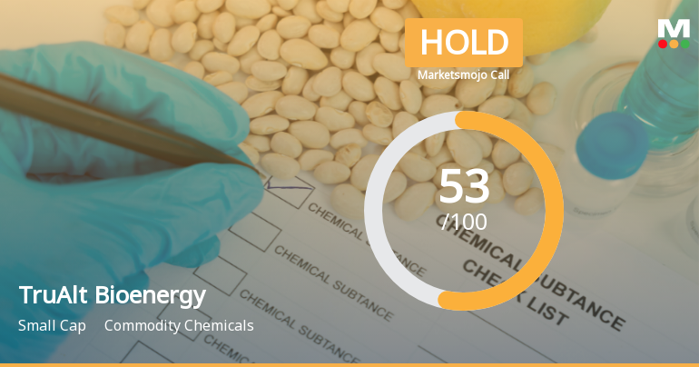 TruAlt Bioenergy Ltd Upgraded to Hold as Technicals Improve and Financials Show Strength