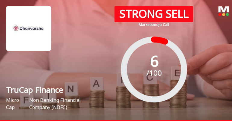 TruCap Finance Ltd is Rated Strong Sell
