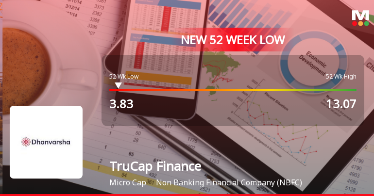 TruCap Finance Ltd Falls to 52-Week Low of Rs 3.83 as Sell-Off Deepens