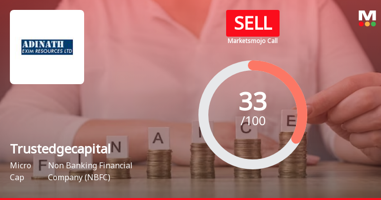 Trustedge Capital Ltd is Rated Sell by MarketsMOJO