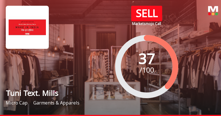 Tuni Textile Mills Ltd Upgraded to Sell on Technical Improvements Despite Valuation Concerns