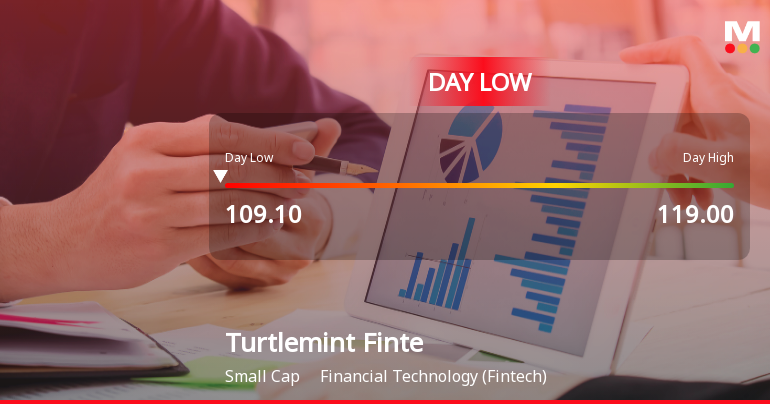 Turtlemint Fintech Solutions Ltd Hits Intraday Low Amid Significant Price Pressure
