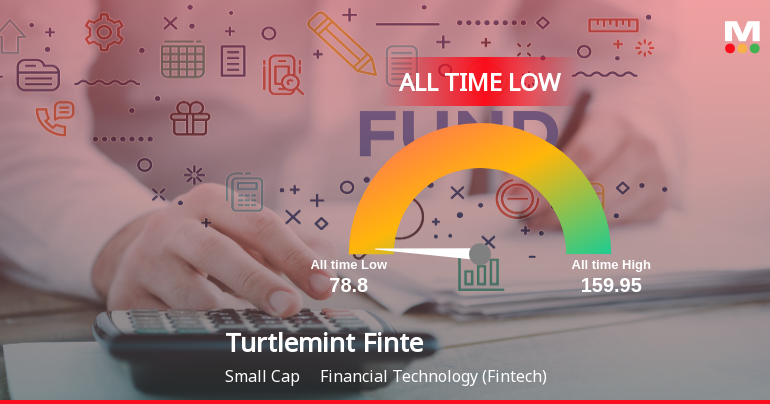 Turtlemint Fintech Solutions Ltd Extends Losing Streak to 6 Sessions, Touches All-Time Low