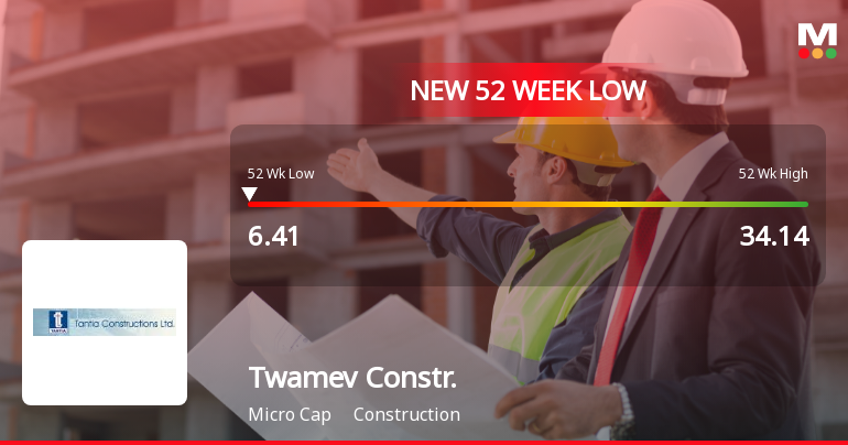 Five Consecutive Losses Push Twamev Construction & Infrastructure Ltd to a New 52-Week Low