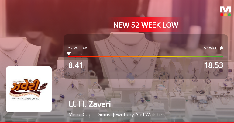 U. H. Zaveri Ltd Falls to 52-Week Low of Rs 8.41 as Sell-Off Deepens