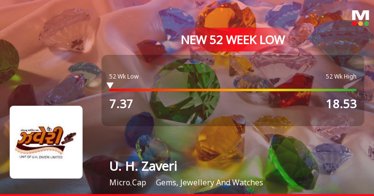 Five Consecutive Losses Push U. H. Zaveri Ltd to a New 52-Week Low