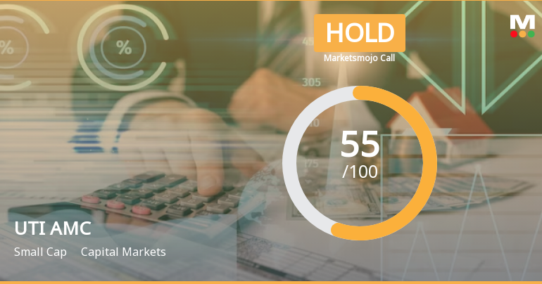 UTI Asset Management Company Ltd is Rated Hold