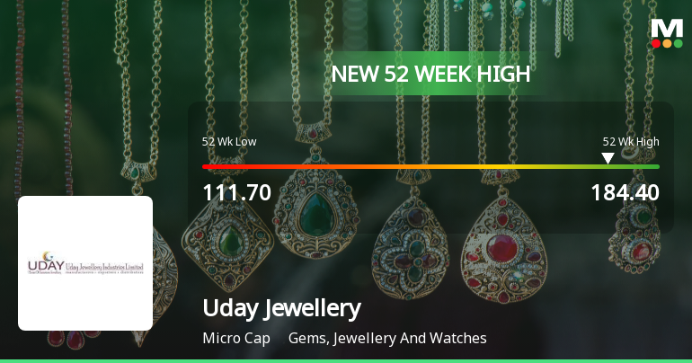 Broad-Based Technical Strength Lifts Uday Jewellery Industries Ltd to 52-Week High of Rs 184.4