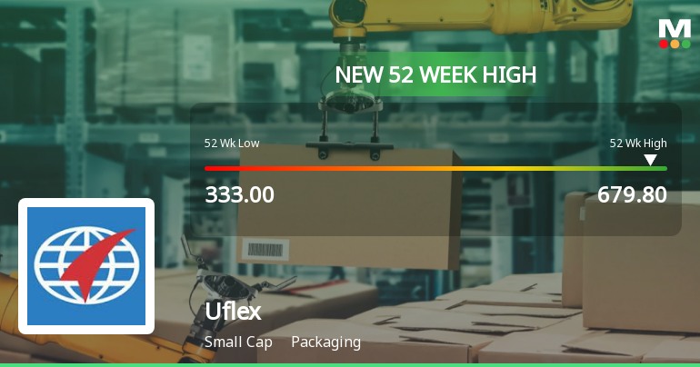 Broad-Based Technical Strength Lifts Uflex Ltd to 52-Week High of Rs 677.35